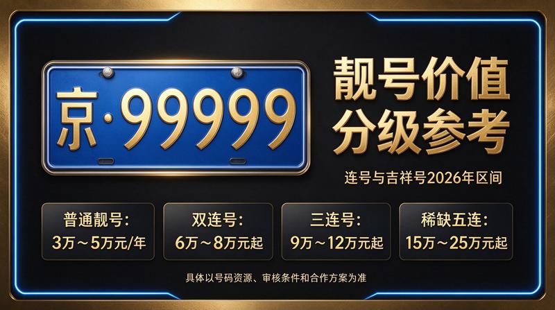 2026年北京租电车指标三年多少钱专业咨询现场
